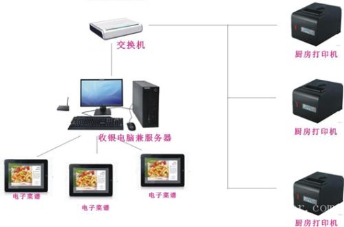 萍乡湘东区收银系统六号
